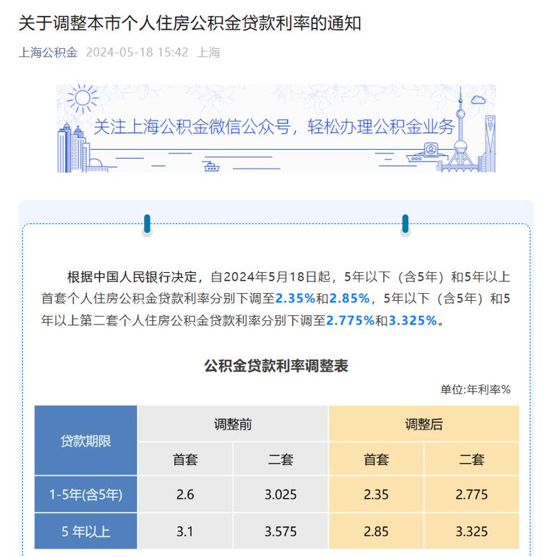 下调公积金贷款利率，公积金贷款利率下调，购房成本降低，市场活力增强，---，简洁明了地传达了公积金贷款利率下调的信息，并暗示了这一政策对购房者成本和市场的影响。