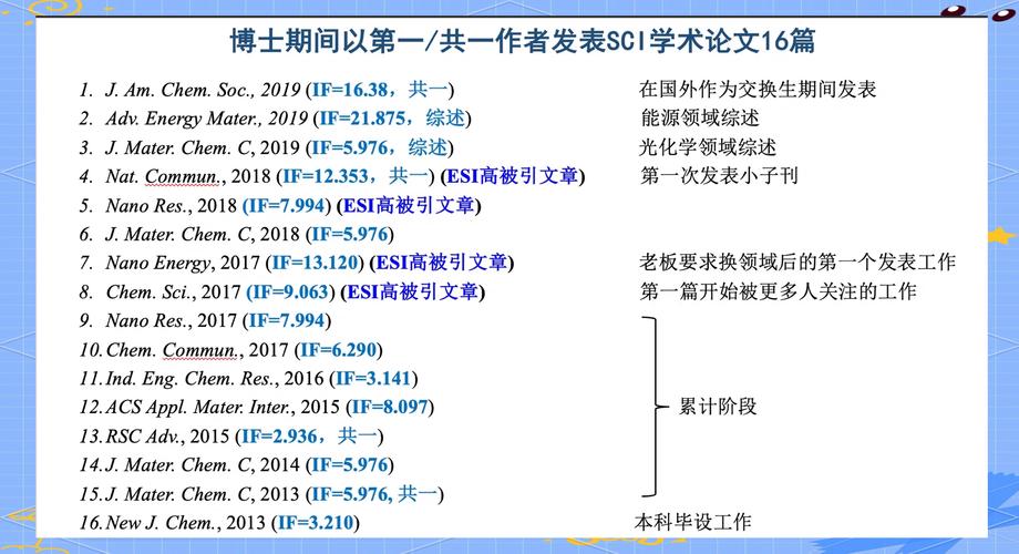 本科发14篇SCI论文，卓越科研之路，本科生发表14篇SCI论文的非凡成就！