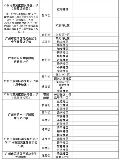 广州学生可延迟上学，广州学生可延迟上学，缓解神兽归笼焦虑，家长点赞