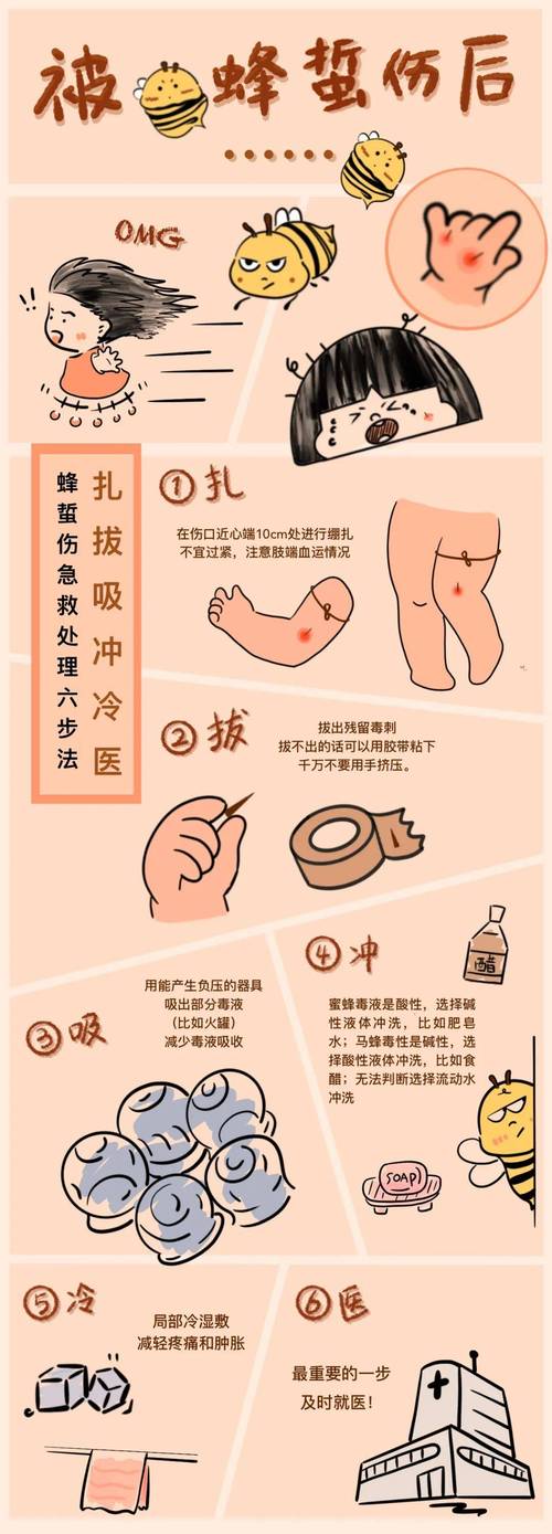 女童被蜜蜂蛰伤致死，女子被蜜蜂蜇伤致死的悲剧，户外活动需注意安全