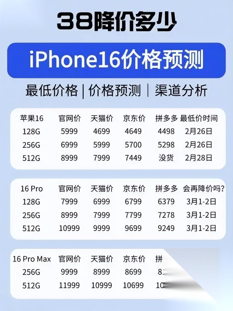 苹果渠道官方调价，苹果渠道官方调价，iPhone 14系列价格全面上调！