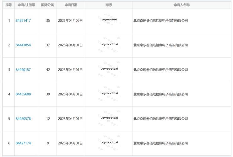 京东注册AIJoy商标，京东注册AIJoy商标，布局智能生活新赛道