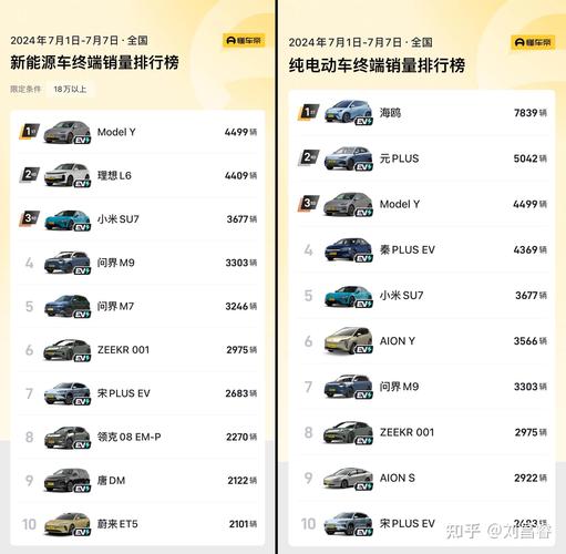 小米SU7成销量榜首，小米SU7销量夺冠，引领国产车市新潮流