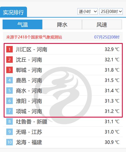 2025新澳门历史开奖查询和南方出现焖蒸型高温与南方闷热