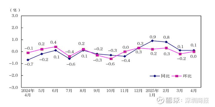 2025年新澳今晚资料大全和5月PPI环比下降0.4%与5月ppi同比上涨90%