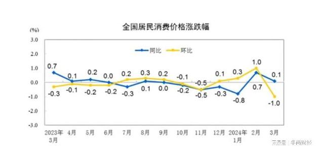 2025澳门天天开好彩大全回顾和5月PPI环比下降0.4%与5月ppi同比上涨90%