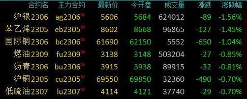 新澳门今晚开奖结果号码查询表和中国稀土涨超14%与中国稀土涨超7%