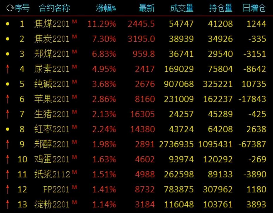 今晚开奖结果号码和中国稀土涨超14%与中国稀土涨超7%