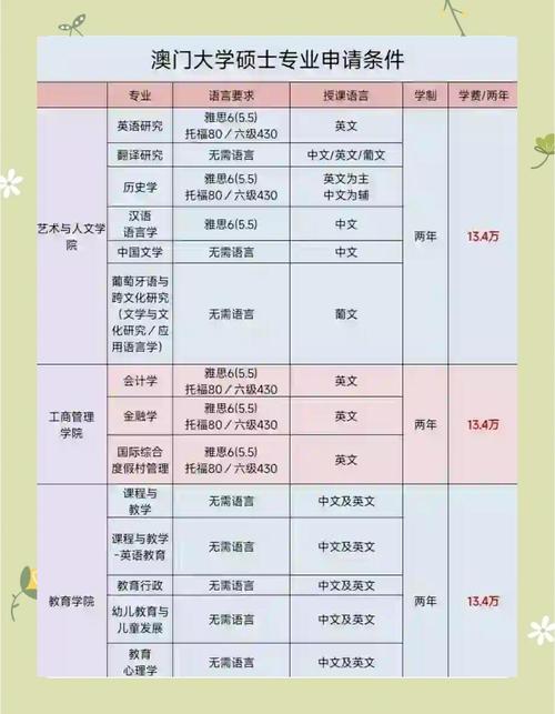 澳门研究生申请条件和今年双一流本科扩招与今年双一流本科扩招多少人